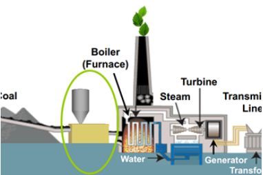 邁科技每周技術推薦 | 2月第1周 創新驅動，智能升級——環保設施運營管理技術新解
